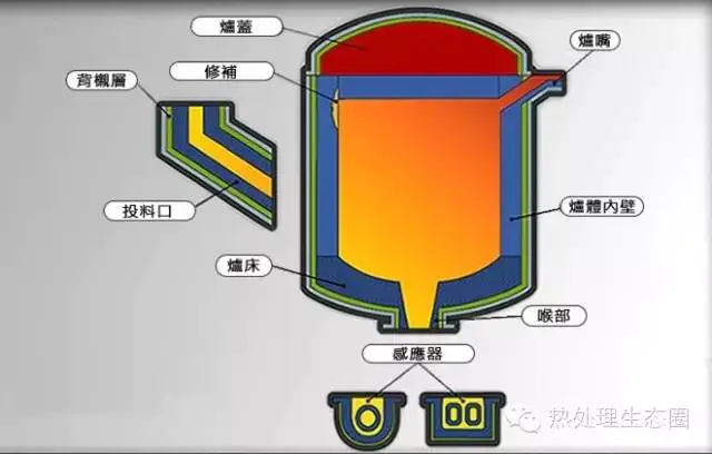 金属材料工艺名称解释