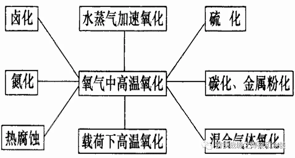 焊接与氧化